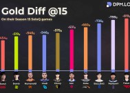 包含Scout连续十二场比赛得分超过表现优异，RNG不断突破！的词条-爱游戏官网