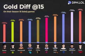 包含Scout连续十二场比赛得分超过表现优异，RNG不断突破！的词条-爱游戏官网